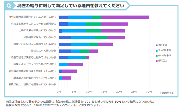 1_あん摩やマッサージを行う施術所の年次推移