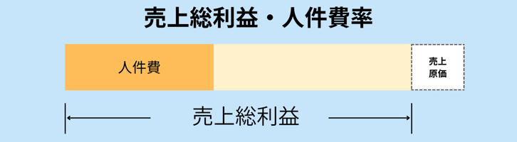 5.売上総利益・人件費率