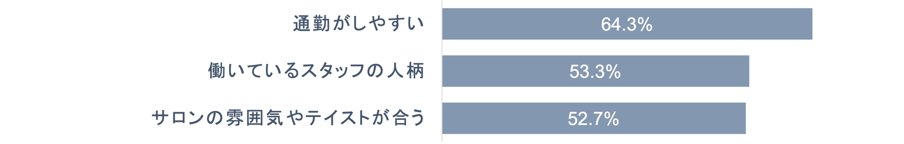 美容師が働くにあたって重要なこと