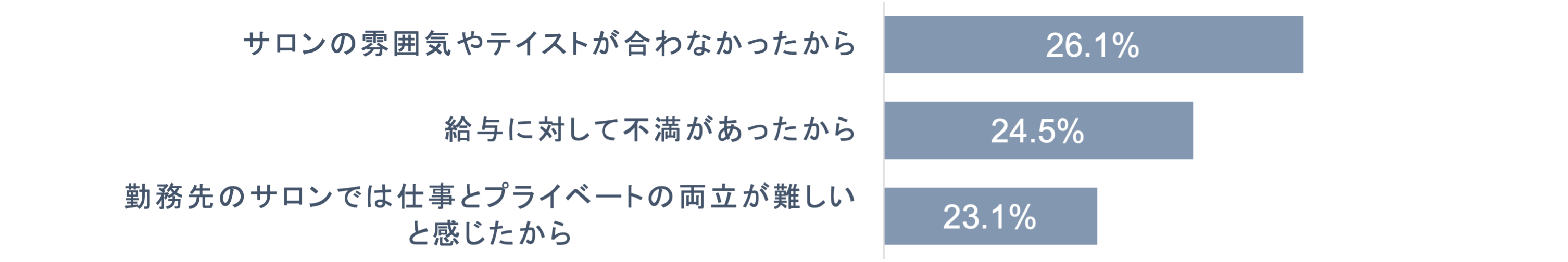 美容職業を辞めた・離れた理由