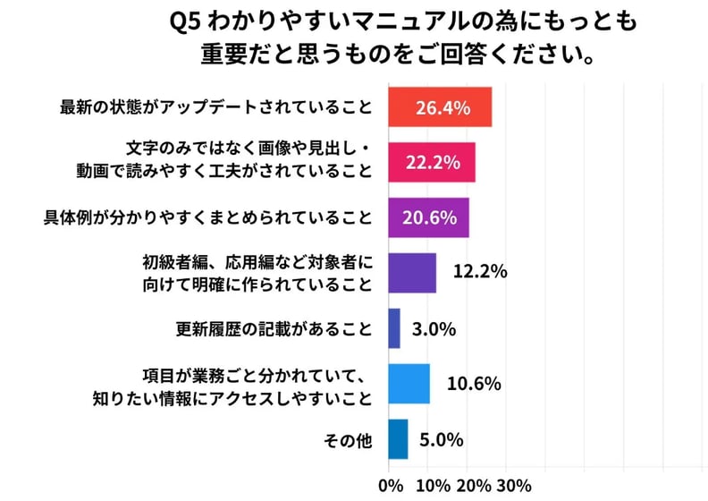 6_わかりやすいマニュアルの要件