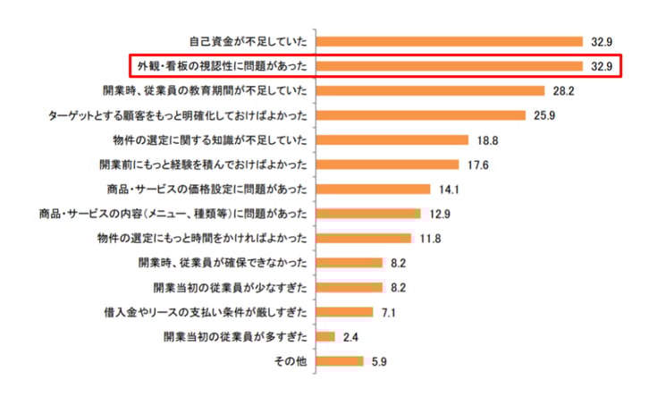 5.開業時に注意しておけばよかったと感じること