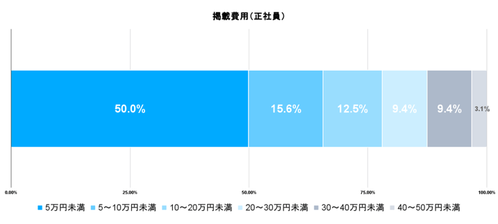 5_掲載費用(正社員)-1