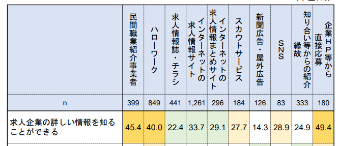 6_各媒体を求職活動で利用する理由(求職者に対して行ったアンケート結果)