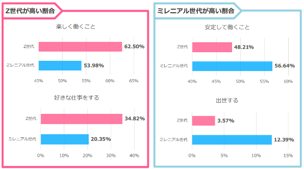 仕事に対する価値観