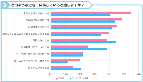 成長への向き合い方