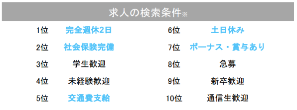 求人の検索条件