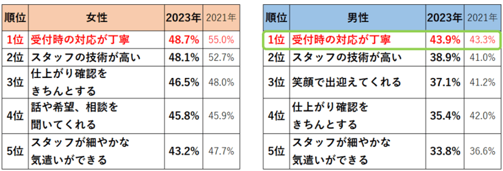10_サロン滞在中にリピートしたいと思った理由