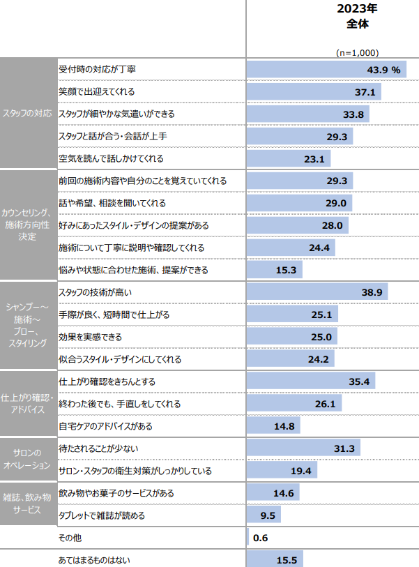 11_男性がサロン滞在中にリピートしたいと思った理由