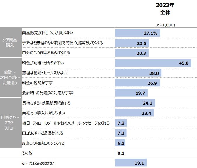 14_男性が会計・帰宅後に美容室をリピートしたいと思った理由