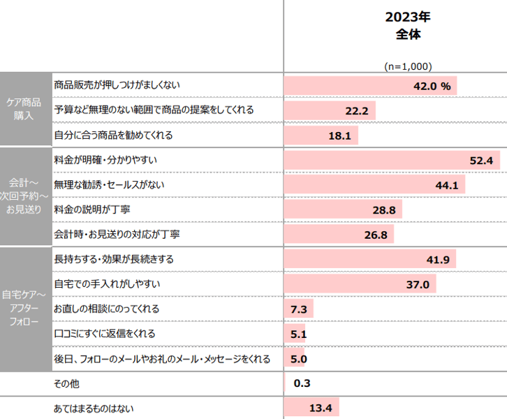 15_女性が会計・帰宅後に美容室をリピートしたいと思った理由