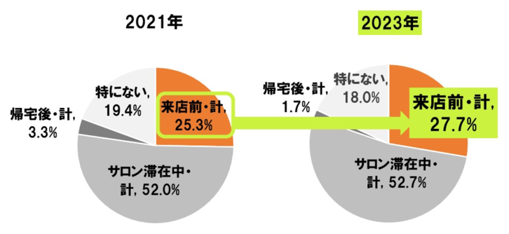 16_美容室の変更を決めたシーン
