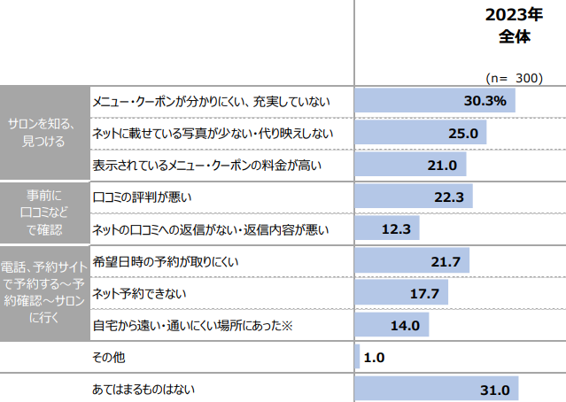 17_男性が来店前に美容室を変えたいと思った理由