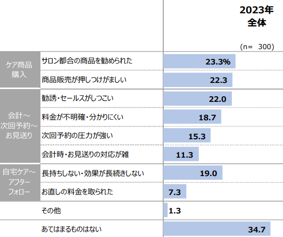 21_男性が会計・帰宅後に美容室を変えたいと思った理由