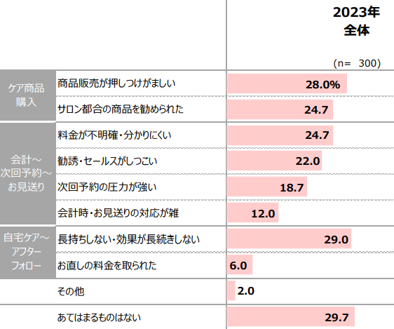 22_女性が会計・帰宅後に美容室を変えたいと思った理由