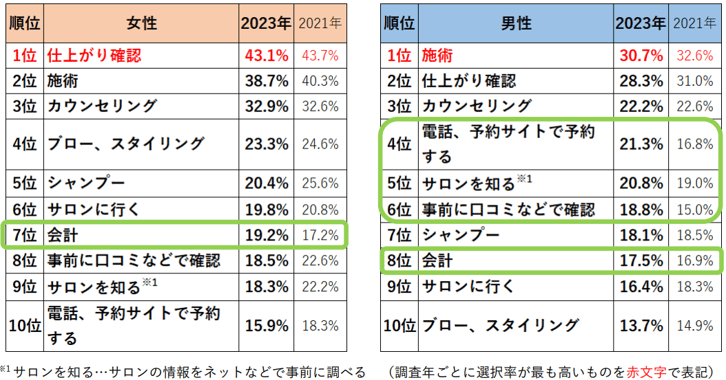 5_美容室をまた利用したいと思ったシーン