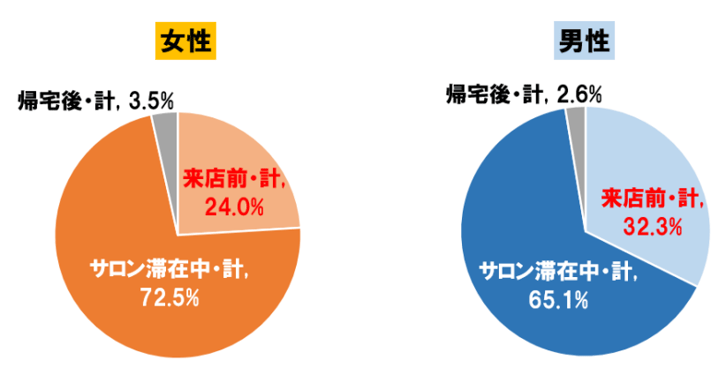 6_美容室をまた利用したいと思った場面