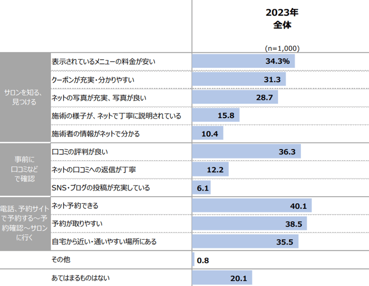 8_男性が来店前に美容室をまた利用したいと思う理由