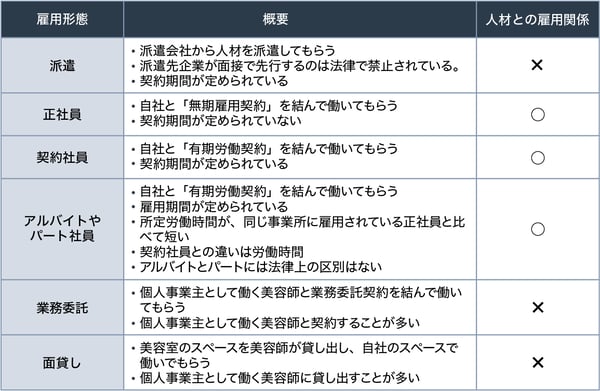 美容師の雇用形態の種類