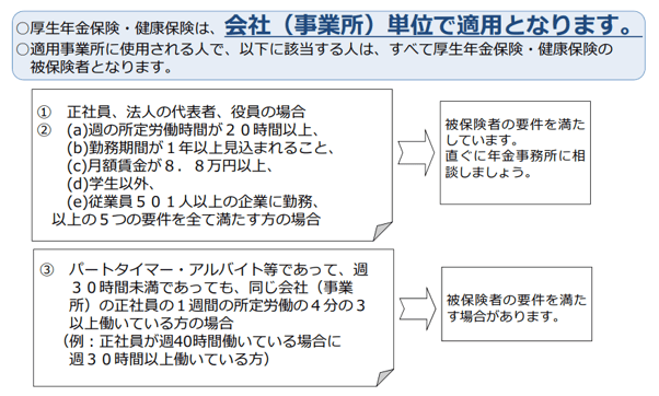 社会保険加入義務のある条件
