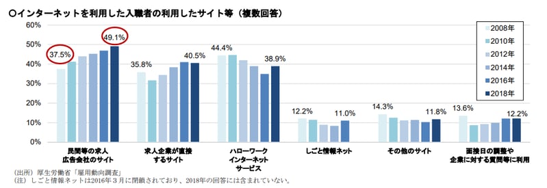 13_入植者の利用したサイト