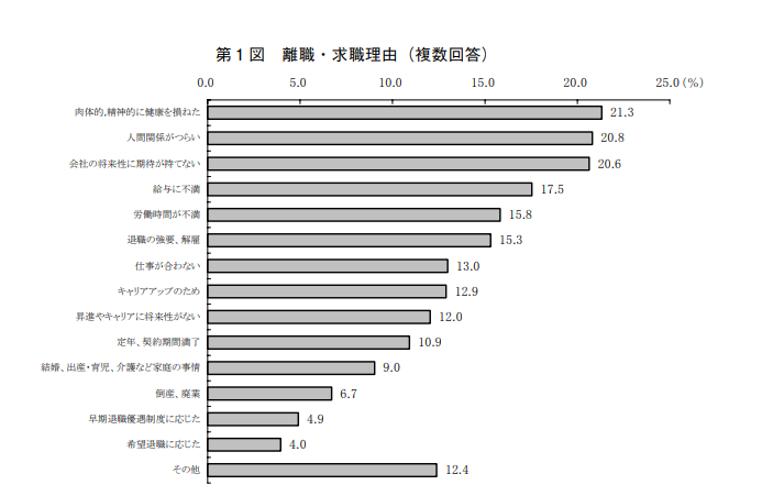 8_離職・求人理由