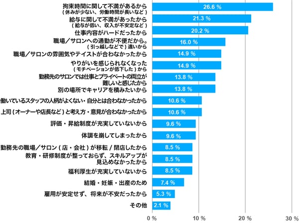 アイリストが前職を転職した理由