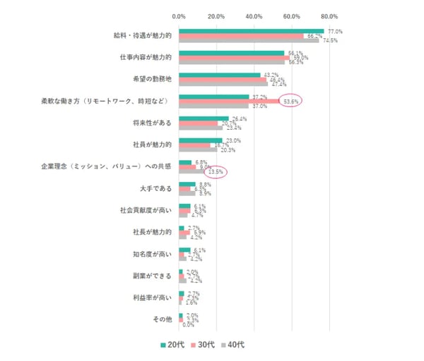 10_女性が会社選びで重視すること