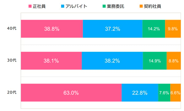 11_美容職で働くスタッフの雇用形態