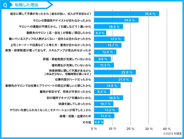 転職した理由