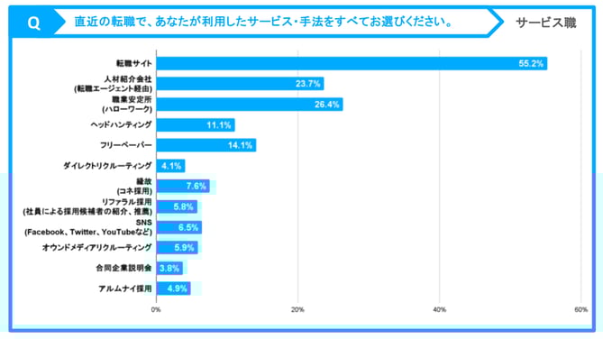 2_利用したサービス【リライト用】