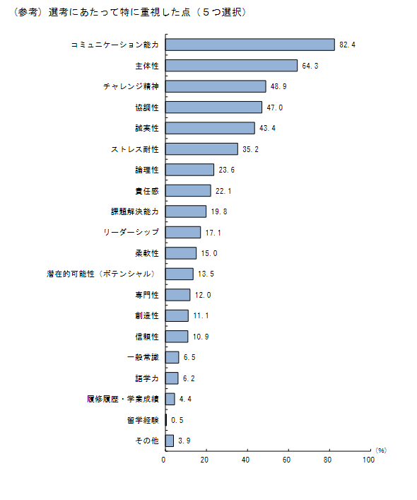 1_新卒採用で重視すること