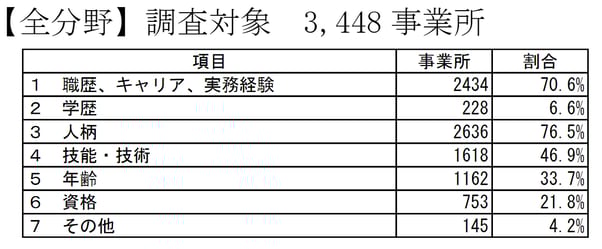 2_中途採用で重視されること