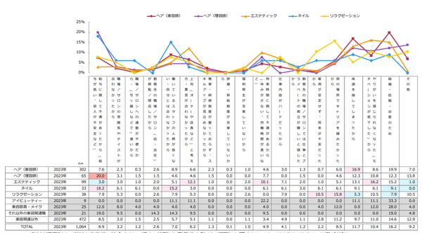 リラクゼーション系セラピストの転職理由