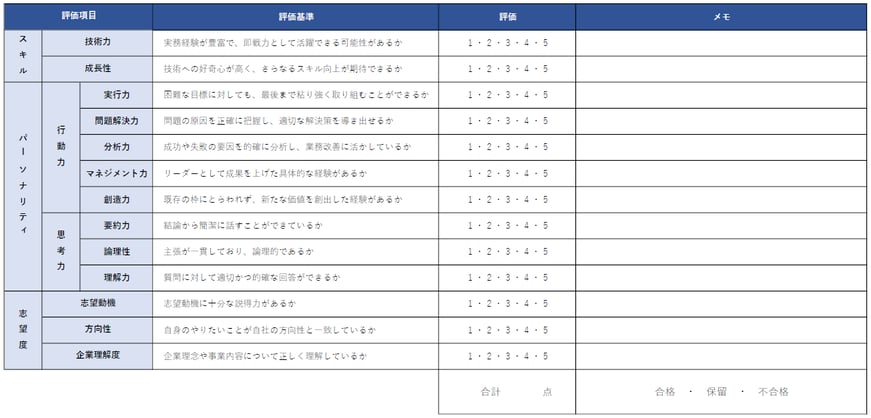 4_面接評価シートの具体例