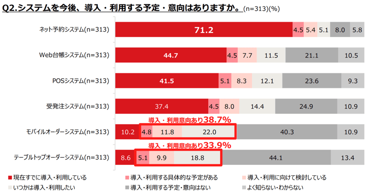 15_システムを今後、導入・利用する予定の有無