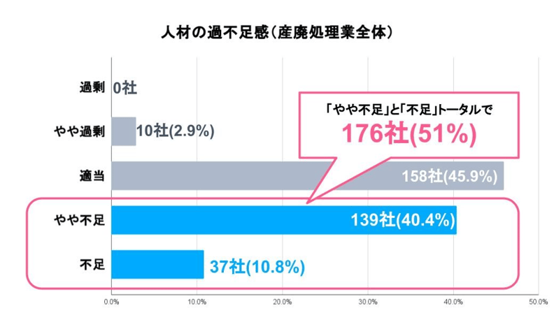 5_人材の過不足