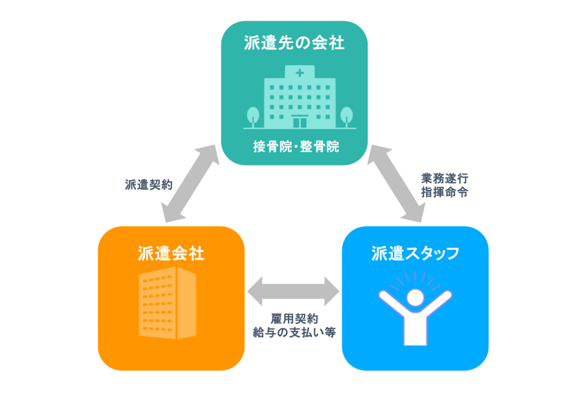 2_派遣制度の仕組み