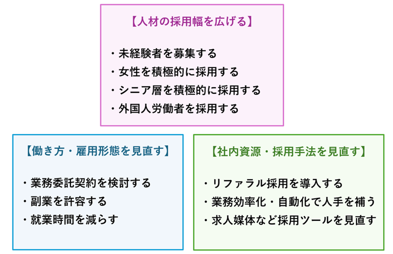 求人に応募が来ない企業におすすめの人手不足対策(分野別)
