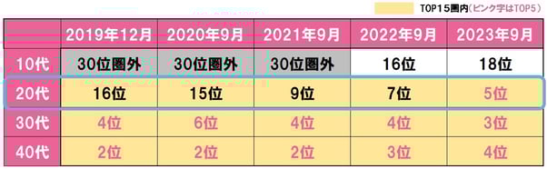 2_ホットペッパービューティーアカデミーで調査したネイルサロンのフリーワード検索ランキング
