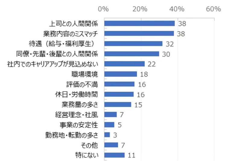 4_職場を辞める理由