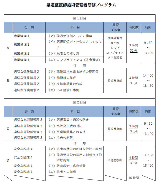 1_柔道整復師管理者研修プログラム