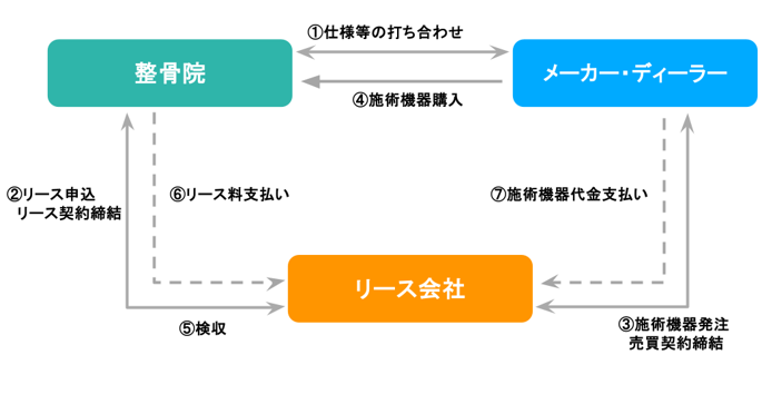4_リース契約の仕組み
