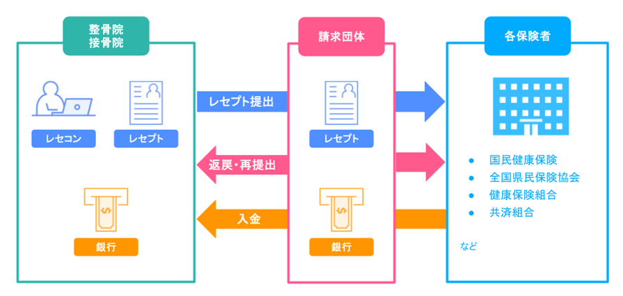 6_請求代行のシステム