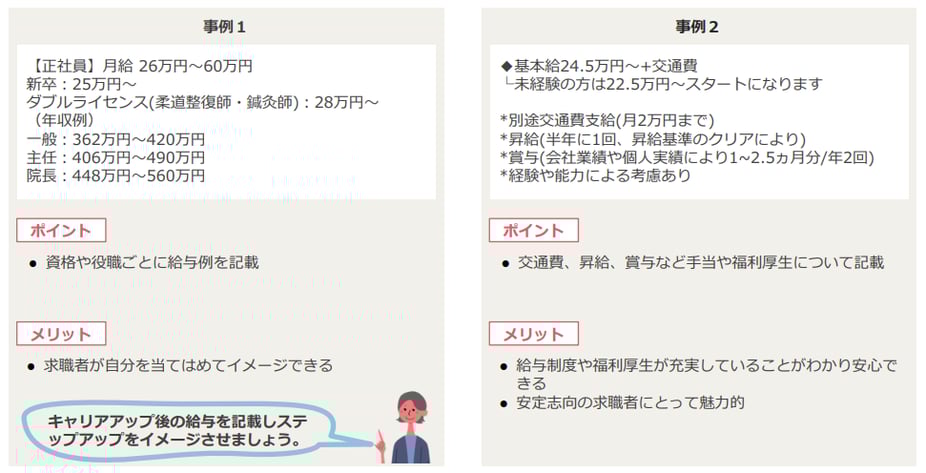 7_求人広告での給与欄の書き方に関する具体例