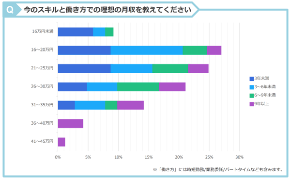 5_理想の月収