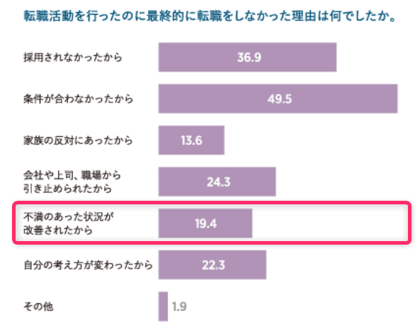 8.(修正済)転職しなかった理由