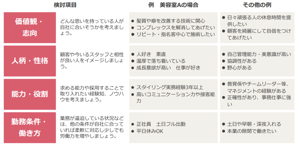 6_求める人物像を明確化するために設定すべき4項目