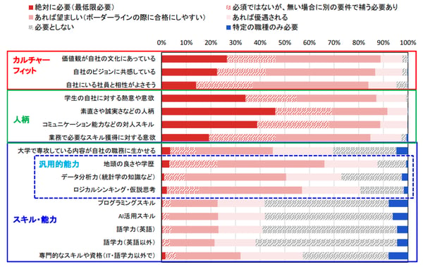 2_人材採用で重視する要素