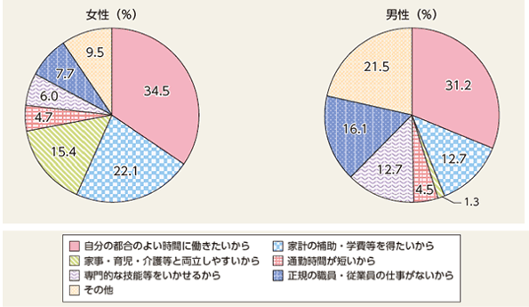 12_アルバイトで働く理由